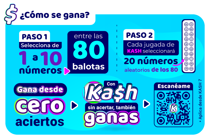 ¿Cómo se gana?