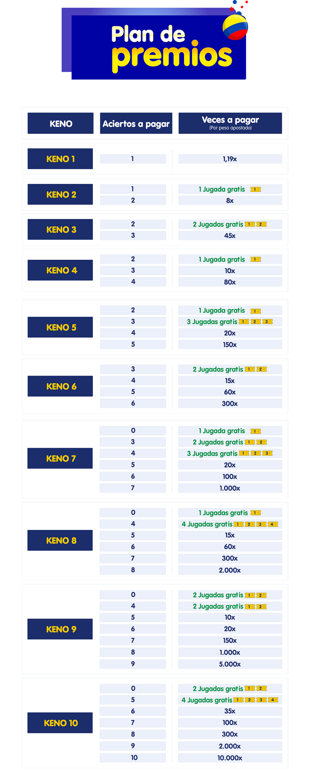 Plan de premios
